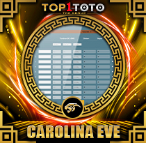 PREDIKSI TOGEL CAROLINA-EVE 01 MEI 2026 TOP1TOTO
