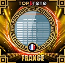 PREDIKSI TOGEL FRANCE 29 APR 2026 TOP1TOTO