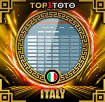 PREDIKSI TOGEL ITALY 05 MEI 2026 TOP1TOTO