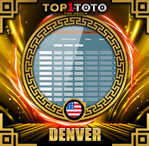 PREDIKSI TOGEL DENVER 28 APR 2026 TOP1TOTO