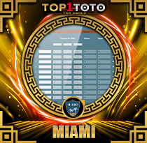 PREDIKSI TOGEL MIAMI 29 APR 2026 TOP1TOTO