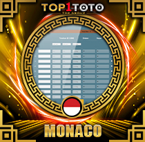 PREDIKSI TOGEL MONACO 07 MEI 2026 TOP1TOTO